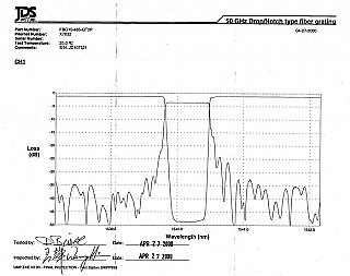 50GHz drop-notch FBG packaged with two fiber ends, JDS model: FBG15-xxx-QT2P