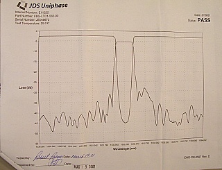 Large qty of 50GHz FBG, 1530-1536nm. P/N: FBG-LTD1-5xx-00. Large qty and various wavelengths available