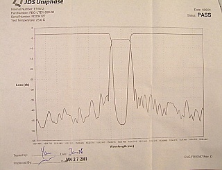 Large qty of 50GHz FBG, 1530-1536nm. P/N: FBG-LTD1-5xx-00. Large qty and various wavelengths available