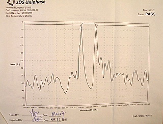 50GHz FBG, 1531-1536nm, with dispersion spectrum test result. P/N: FBG-LDT2-5xx-00. Various wavelength available