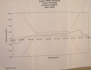 50GHz FBG, 1531-1536nm, with dispersion spectrum test result. P/N: FBG-LDT2-5xx-00. Various wavelength available