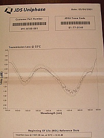 GFF for both 1533nm and 1557nm peaks. JDS model: 291-R100-001