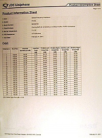 200GHz-to-100GHz C-band interleaver. JDS model: FS100. with RTD-based internal TEC. Operating at 70.9 C degree temperature