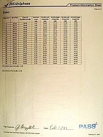 200GHz-to-100GHz C-band interleaver. JDS model: FS100. with RTD-based internal TEC. Operating at 70.9 C degree temperature