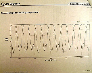 200GHz-to-100GHz C-band interleaver. JDS model: FS100. with RTD-based internal TEC. Operating at 70.9 C degree temperature