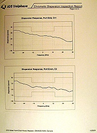 200GHz-to-100GHz C-band interleaver. JDS model: FS100. with RTD-based internal TEC. Operating at 70.9 C degree temperature