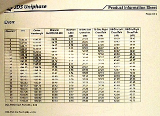 200GHz-to-100GHz C-band interleaver. JDS model: FS100. with RTD-based internal TEC. Operating at 70.9 C degree temperature