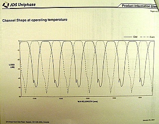 200GHz-to-100GHz C-band interleaver. JDS model: FS100. with RTD-based internal TEC. Operating at 70.9 C degree temperature