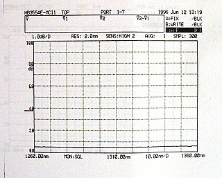 Dual 1x3 1310nm/1533nm/1557nm WDM Coupler. JDS Fitel P/N: HB355AE-MCI1,