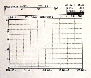 Dual 1x3 1310nm/1533nm/1557nm WDM Coupler. JDS Fitel P/N: HB355AE-MCI1,