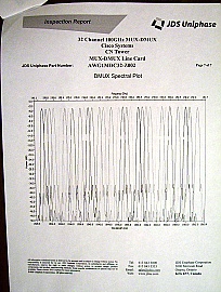 1x32 32-ch C-band 100GHz-spacing AWG Mux-DeMUX, with integrated temperature controller. JDS P/N: AWG1MDC32-Z002, 1530.334nm-1562.233nm