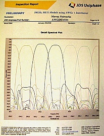 1x80 80-ch full-C-band 50GHz-spacing AWG+Interleaver MUX, Flat-top wide-band. JDS P/N: AWGDEMO1, 1530.334nm-1561.826nm