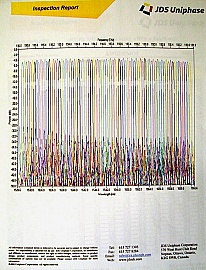 1x80 80-ch full-C-band 50GHz-spacing AWG+Interleaver MUX, Flat-top wide-band. JDS P/N: AWGDEMO1, 1530.334nm-1561.826nm