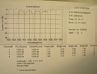 1x4 Kaifa 200GHz mux/demux with upgrade port. 1st ch: 1530.33nm