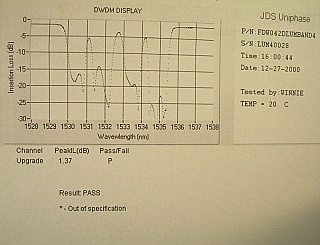 1x4 Kaifa 200GHz mux/demux with upgrade port. 1st ch: 1530.33nm