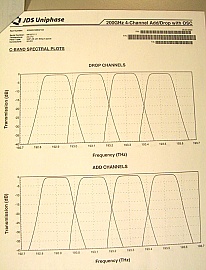 4 channel 200GHz Add/Drop module with OSC (1310nm). Around 1551nm, w/ testsheet