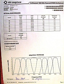 1x8  8 Channel L-band 100GHz DWDM mux. 8 channels are from 1590.41nm to 1596.34nm . With FC/PC. JDS P/N: WD1508M1LR1-JS1