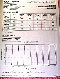8 band stand alone demux module, 8-band demux. Center wavelengths of 8 bands: from 1531.51nm to 1559.39nm. JDS P/N: DWMWYF8D02401
