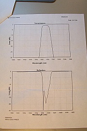 200GHz-spacing 1x2  thin film filter,  Center wavelenth: 1535.05nm