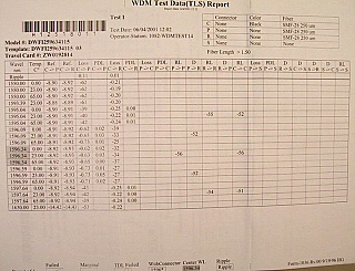 1x2 200GHz 1596.34nm mux Filter