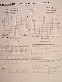 1x2 200GHz 1596.34nm mux Filter