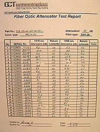 10dB Fiber adapter with fixed loss, FC/UPC, by GCT, in 2000