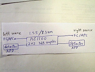 APD photodetector for both 1.55um/1.3um. The fiber pigtail is about 15.5cm or 21.5cm. Removed from JDS kit. 'Sell as is', no return.
