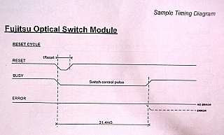 JDS optical switch Module(OSM) for both C-band and L-band. There are 10pc 1x2 MOM optical switches and 10pc 2x2 MEMS switches. JDS P/N: 21036568, model: SA-ZN50-FUJ1