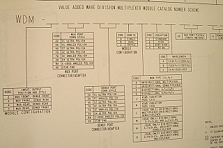 1310/1550nm unidirectional mux/demux in one case. SC/UPC. 2001 model. ADC P/N: WDM-27U7BL2A0000