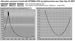 1310/1550nm unidirectional mux/demux in one case. SC/UPC. 2000 model. ADC P/N: WDM-K7U7UBL2A0000