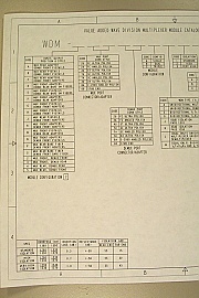1310/1550nm unidirectional mux/demux in one case. SC/UPC. 2000 model. ADC P/N: WDM-K7U7UBL2A0000
