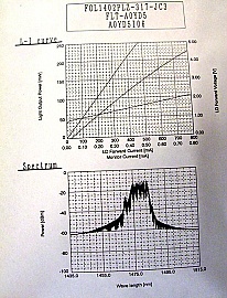 AFC EDFA module, L-band. P/N: SDFA1590RDM0PP.  Saturated power at 1590nm: 91.65mW