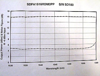 AFC EDFA module, for C-band only. P/N: SDFA1516RDM0PP.  Saturated power at 1550nm: 67.84mW