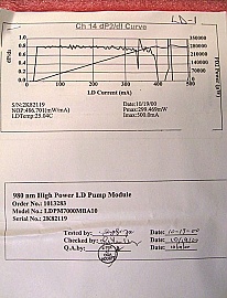 AFC EDFA module, for C-band only. P/N: SDFA1516RDM0PP.  Saturated power at 1550nm: 67.84mW