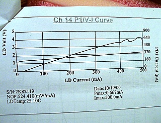 AFC EDFA module, for C-band only. P/N: SDFA1516RDM0PP.  Saturated power at 1550nm: 67.84mW
