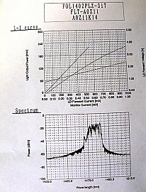 AFC EDFA module, for C-band only. P/N: SDFA1516RDM0PP.  Saturated power at 1550nm: 67.84mW