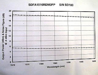 AFC EDFA module, for C-band only. P/N: SDFA1516RDM0PP.  Saturated power at 1550nm: 67.84mW