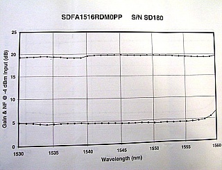 AFC EDFA module, for C-band only. P/N: SDFA1516RDM0PP.  Saturated power at 1550nm: 67.84mW