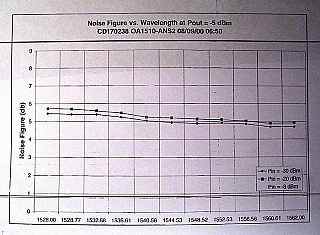 Gain-flat 1.55um passive EDFA booster module by JDS. OA1510-32-OUTH.  External pump lasers are required.