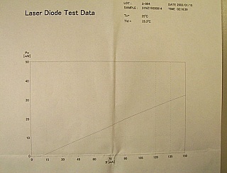 1540.56nm 30mW transmitter with 30mW SMF laser module and laser driver.  Laser model: SLT5412-DX/TB5-F460. Without test sheet