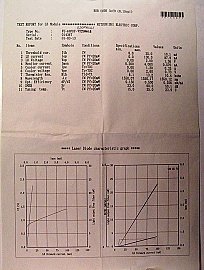 1559.79, 1556.55, 1547.72, 1546.92, 1543.73, 1542.14, 1535.04, or 1532.68nm 20mW DFB CW laser,  Mitsubishi Type No : FU-68PDF-520PRL