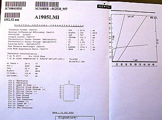 15xxnm Alcatel laser,  norminal power  20mW.  FC/PC connector, Product code: A1905LMI - 3CN00410.  >40pc with various wavelengths