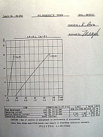 1531.12nm, 1538.19nm, or 1542.14nm, 10mW Fujitsu FLD5F6CX-Hxx DFB Laser