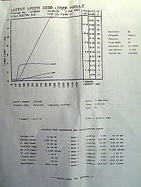 1535.04nm, 1545.32nm, 1546.92nm, or 1554.94nm,  14-pin butterfly DFB laser module, operating power 10mW. model: D2525P