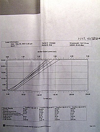 1535.04nm, 1545.32nm, 1546.92nm, or 1554.94nm,  14-pin butterfly DFB laser module, operating power 10mW. model: D2525P