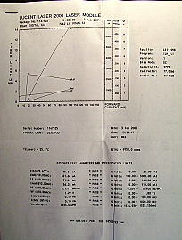 1535.04nm, 1545.32nm, 1546.92nm, or 1554.94nm,  14-pin butterfly DFB laser module, operating power 10mW. model: D2525P