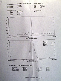 1535.04nm, 1545.32nm, 1546.92nm, or 1554.94nm,  14-pin butterfly DFB laser module, operating power 10mW. model: D2525P