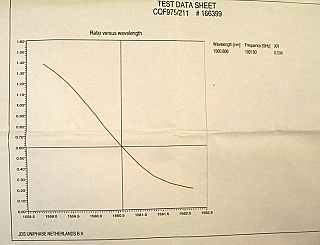 1560.61nm DWDM 14-pin butterfly DFB laser modules, Pop=10mW. JDS  model: CQF975/211-19210. With FC/PC connector.  With integrated wavelength monitor.