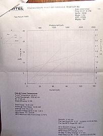 1557.36, 1555.75nm  1702A Return Path AWDM Laser Module. 10mW 14-pin butterfly laser for analog and DWDM. P/N: 1702A.