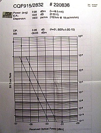 1554.94nm 14-pin 5mW/10mW DFB laser. JDS model: CQF915/208-19280  7dBm average